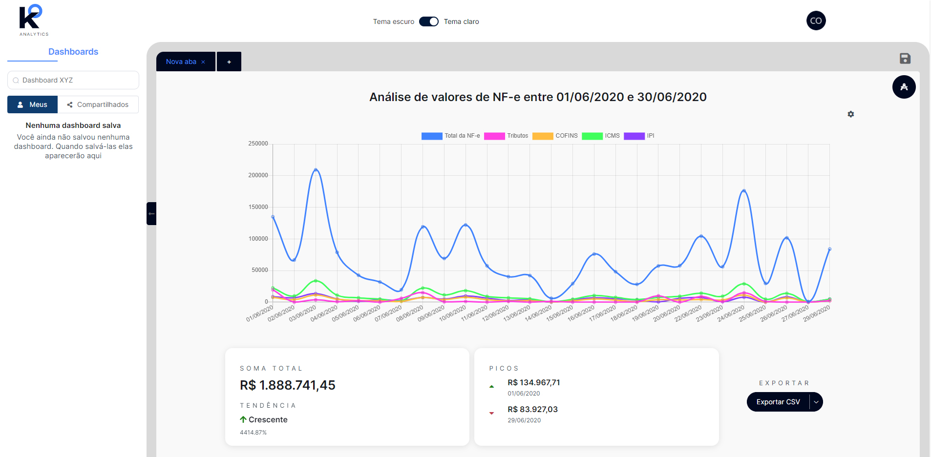 Klaus Analytics Nossa Ferramenta De Bi Klaus Fiscal Klaus Fiscal 8124